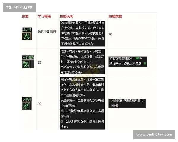 掌握冰洁师技能的十大必备资源推荐及学习路径解析