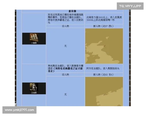 大航海时代4宝物获取全攻略详解与秘籍技巧分享