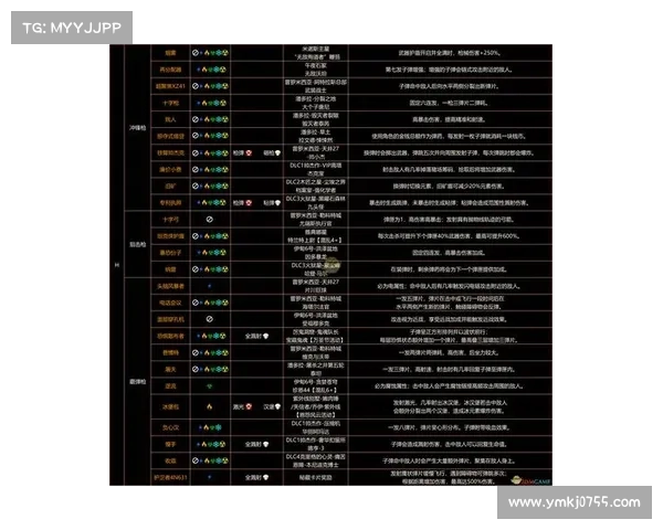 如何通过强化与进化提升红字装备的属性与战力
